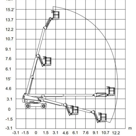 Bomlift 15,5 m Arb.höjd